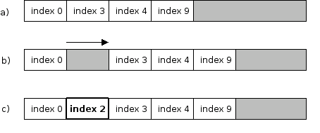 Image index_insert