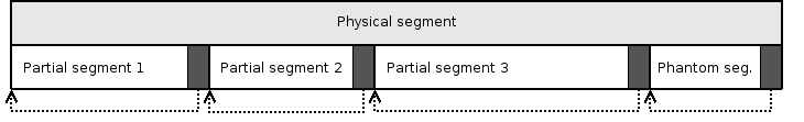 Image partial_segments
